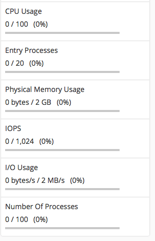 Pengertian Entry Processes web hosting
