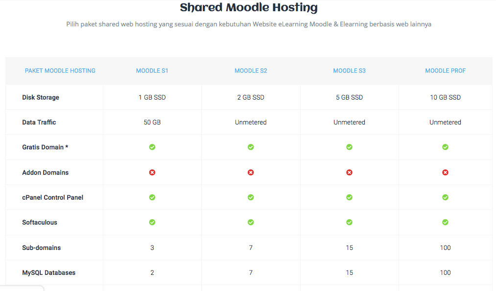 epadi cara membuat elearnign moodle di localhost hosting