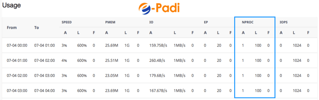Hosting Resource NPROC