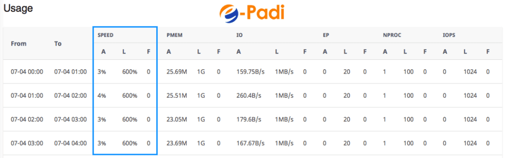 Pengertian hosting resource - Resource Speed