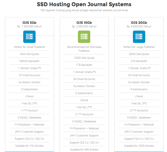 Paket Hosting OJS Indonesia Termurah