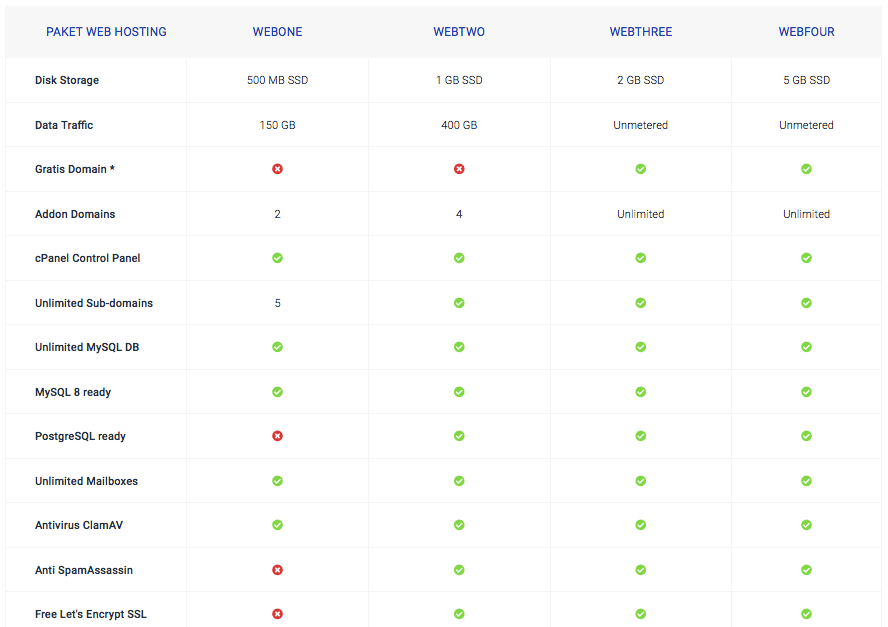 paket web hosting murah indonesia e-padi