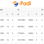 Pengertian Hosting Resource