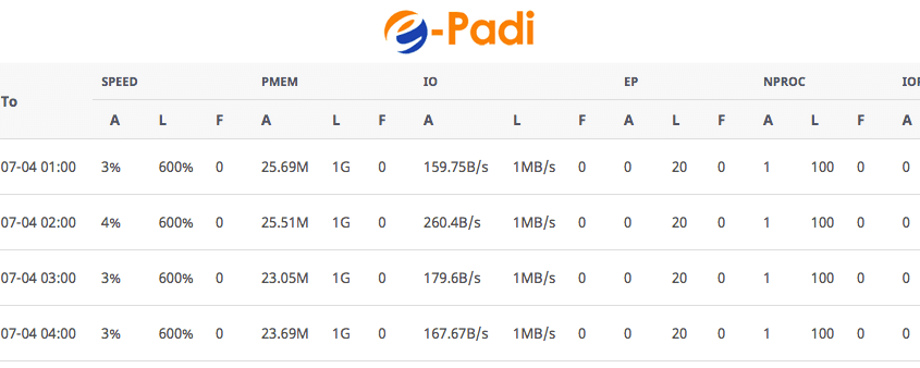 Pengertian Hosting Resource